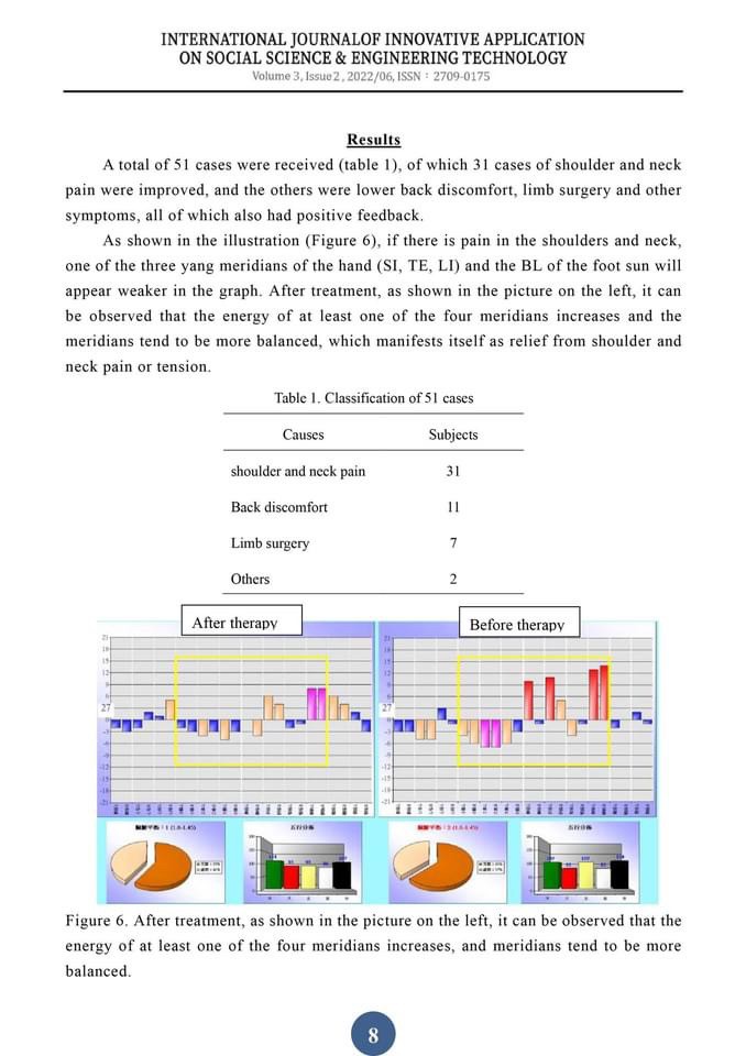頌缽老師 LEO 期刊